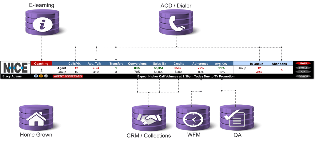 AGENT & SUPERVISOR DESKTOP TICKERS