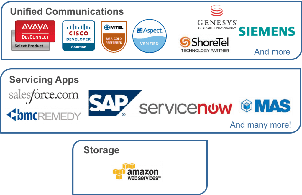 Uptivity integrations